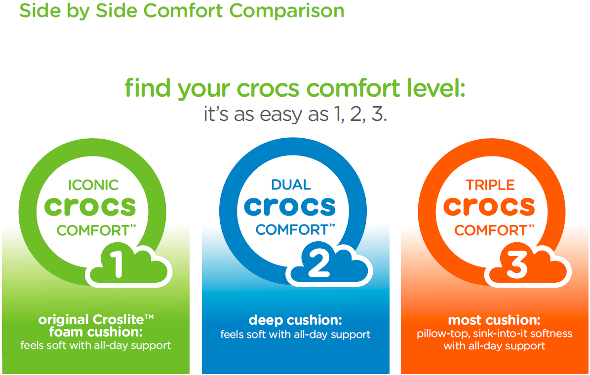 should you buy crocs a size smaller